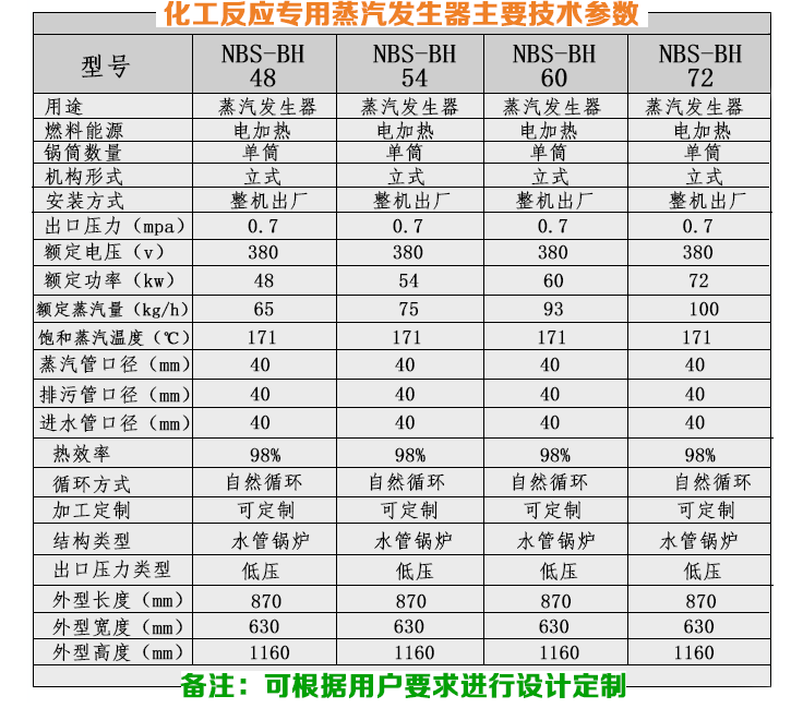 54-72kw化工反應小型蒸汽發(fā)生器技術參數